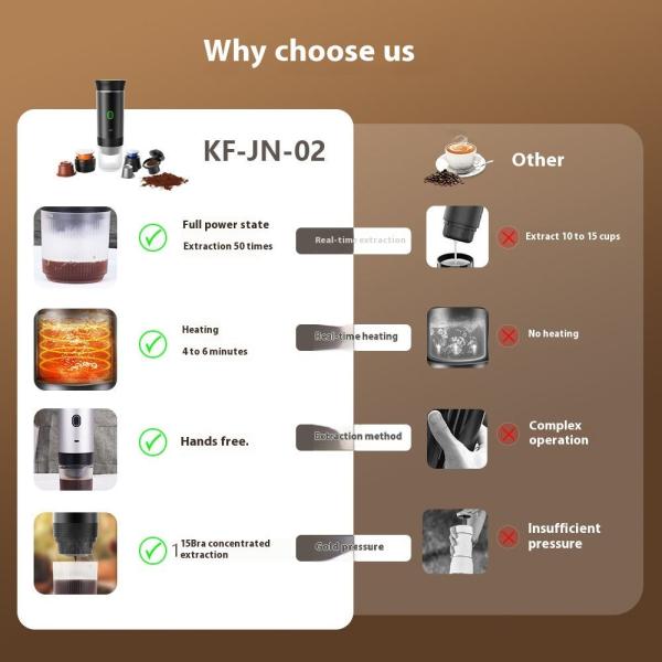 Italian Portable High-Pressure Capsule Coffee Machine with Wireless USB Charging Mei Concentrated Electric Small Heating Pump